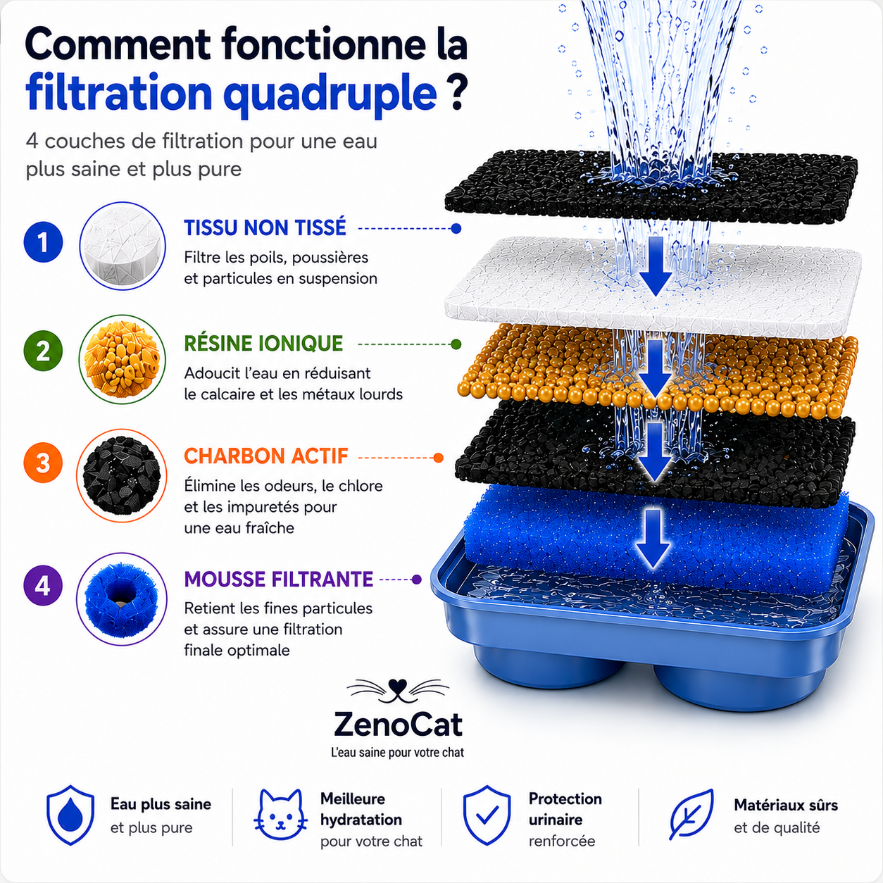 Fontaine à eau sans fil pour chat en inox 304 - 3,2L | ZenoCat