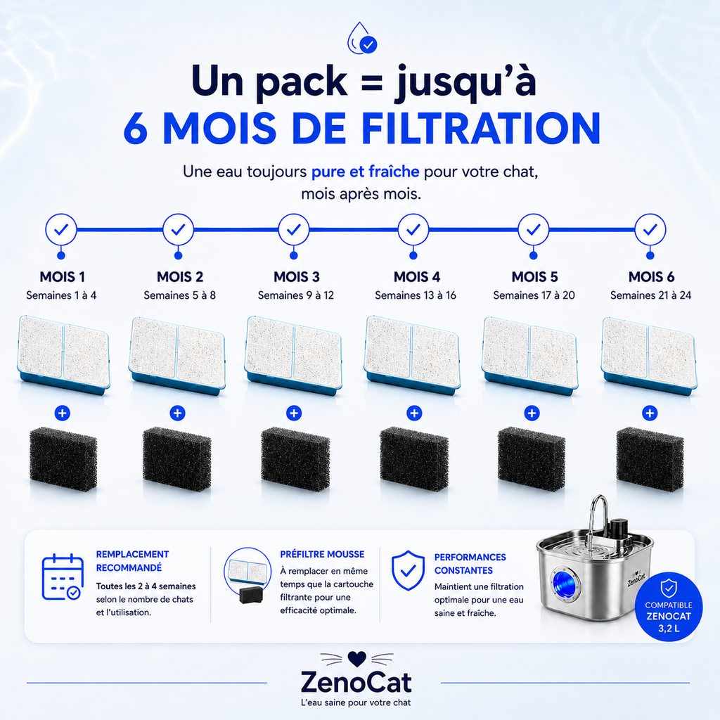 Pack de 12 filtres de remplacement ZenoCat 3,2L