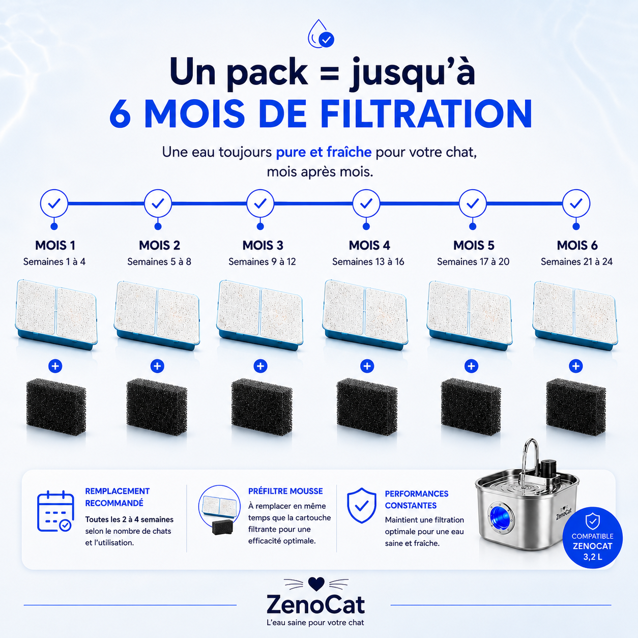 Pack de 12 filtres de remplacement ZenoCat 3,2L