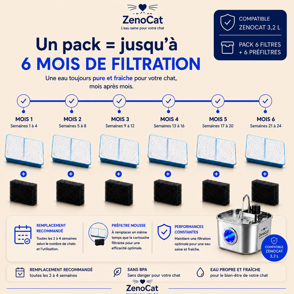 Pack de 12 filtres de remplacement ZenoCat 3,2L
