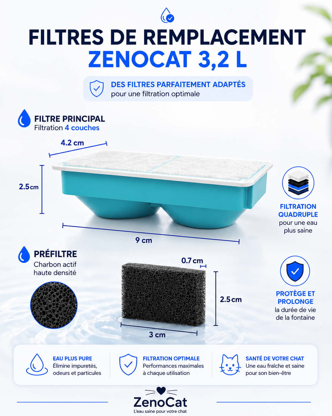 Pack de 12 filtres de remplacement ZenoCat 3,2L